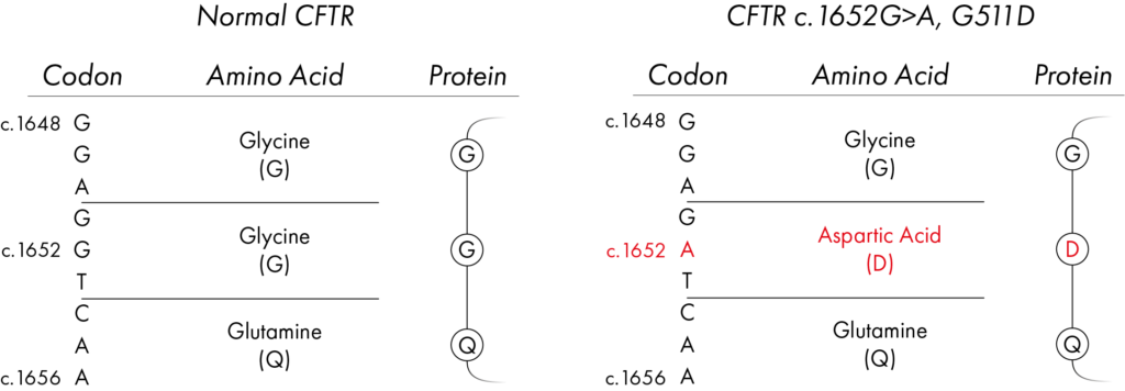 normal-vs-cf