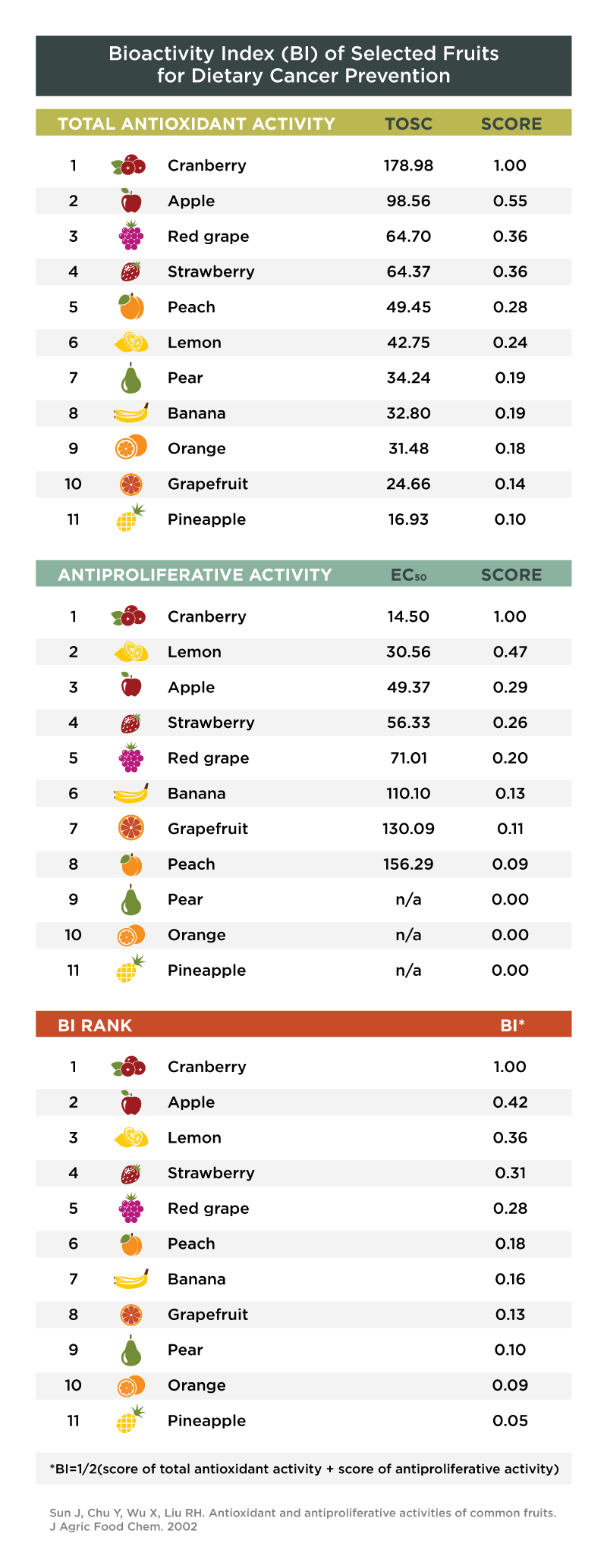 The Health Benefits of Apples Antioxidants, Fiber, Nutrition Gene Food