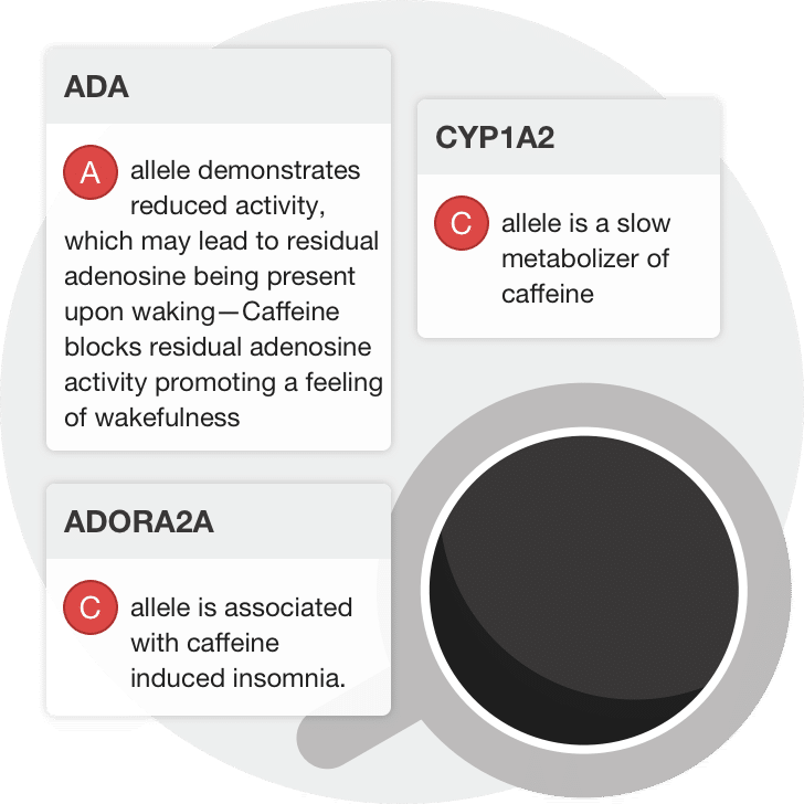 Various genes in caffeine