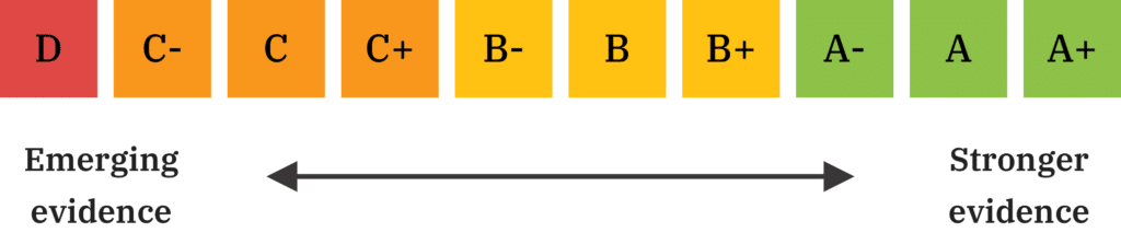 My Gene Food Scoring System