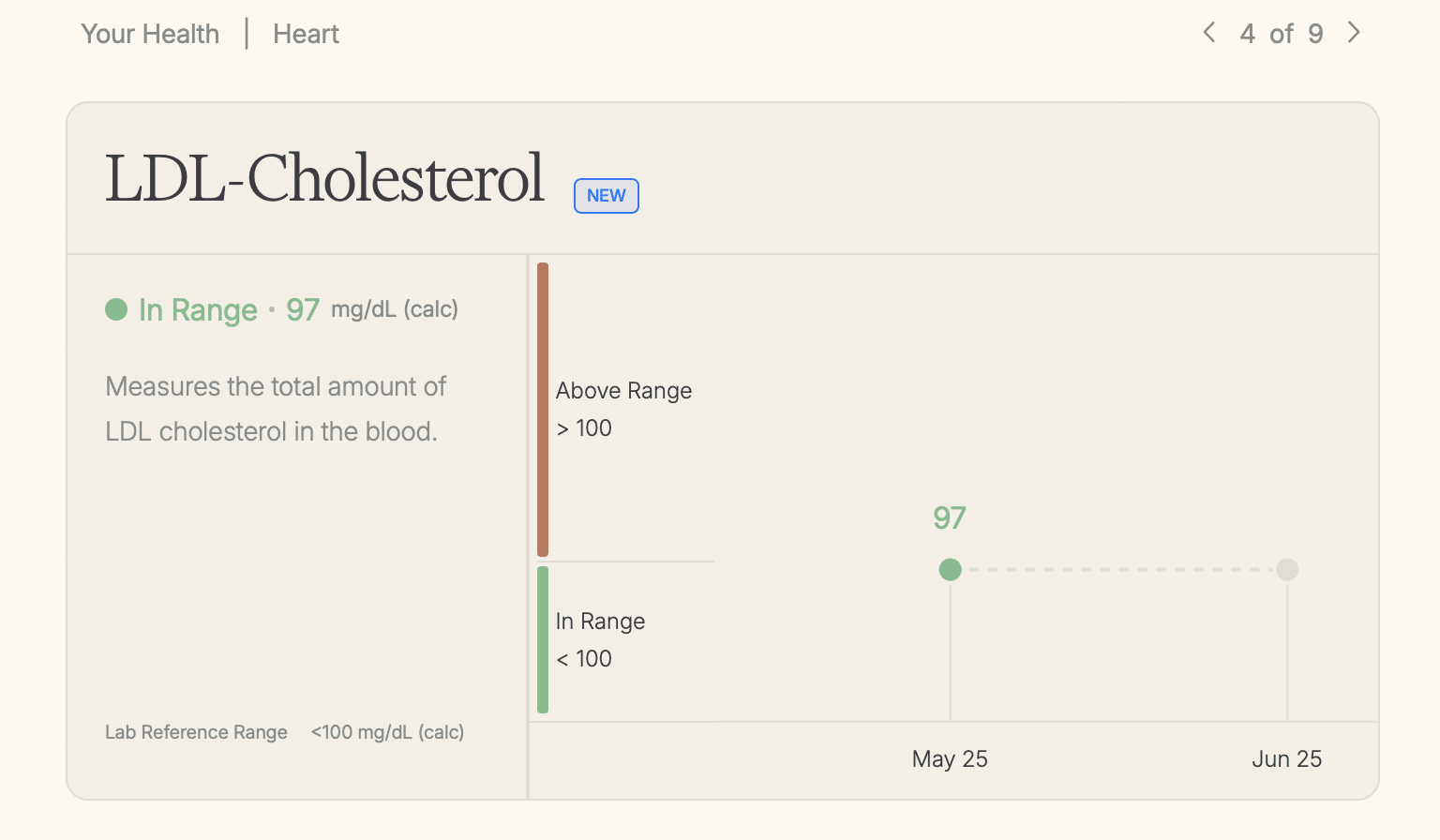 Function Helath I Tried Function Health: Here is What I Learned from 100+ Tests - Gene Food